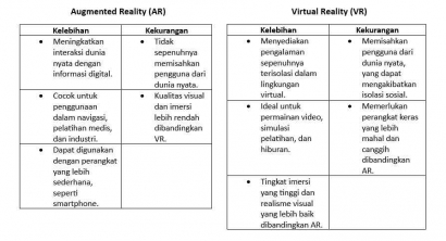 Augmented Reality (AR) vs Virtual Reality (VR)