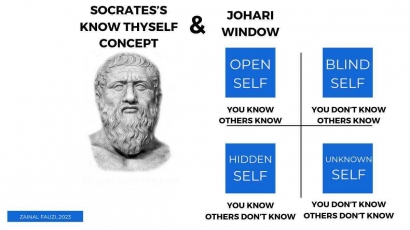 K1_Socrates, dan Teori Johari Window Dikaitkan dengan Bakat Bisnis