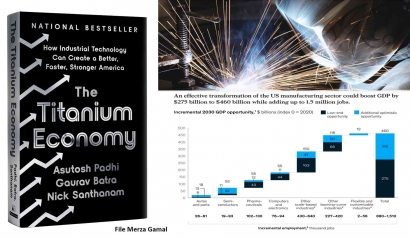Menyingkap Potensi "Titanium Economy" di Masa Depan
