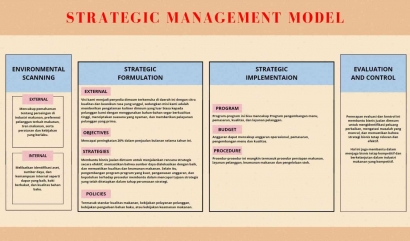 Diskursus Manajemen Strategi Model Wheelen, Hunger