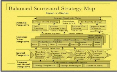 Diskursus Penerapan Balanced Scorecard, Norton, dan Kaplan