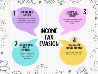 Quiz TM-4 Mata Kuliah Pajak Internasional: Kuis 4 Diskursus Income Tax Evasion, Allingham, Sandmo