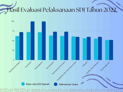 Satu Data Indonesia di Kalimantan Utara