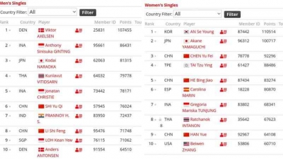 Update Ranking BWF Terbaru Oktober 2023, Sebelum Usai Asian Games