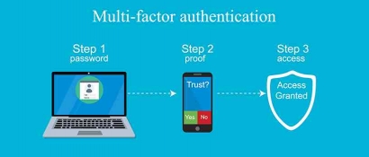 Manfaat Biometrik pada Keamanan Siber: Sebuah Uji Keamanan Informasi Terkini!