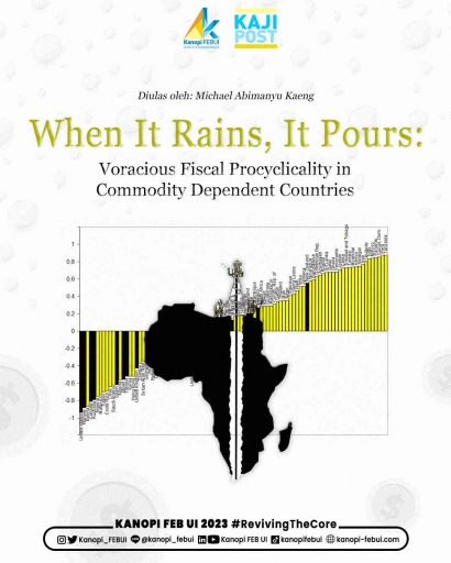 When it Rains, it Pours: Voracious Fiscal Procyclicality in Commodity Dependent Countries