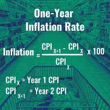 Dampak Keseimbangan AD-AS Pada Tingkat Inflasi
