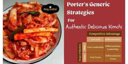 Porter's Generic Strategies Pada Proposal Bisnis Kimchi
