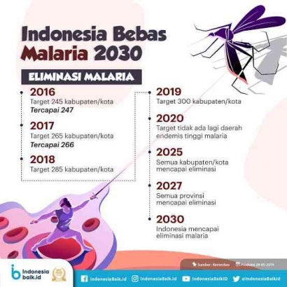 Diskusi Pendanaan dan Upaya Mempertahankan DKI Jakarta Eliminasi Malaria