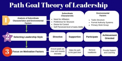 Diskursus Leadership Path - Goal Leadership