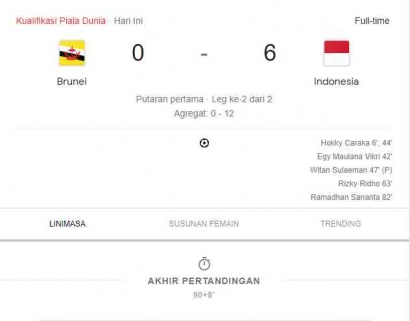 Ringkasan Hasil Pertandingan Indonesia vs Brunei di Leg 2 Kualifikasi Piala Dunia 2026: Garuda Gaspol, Brunei Kebobolan Enam!