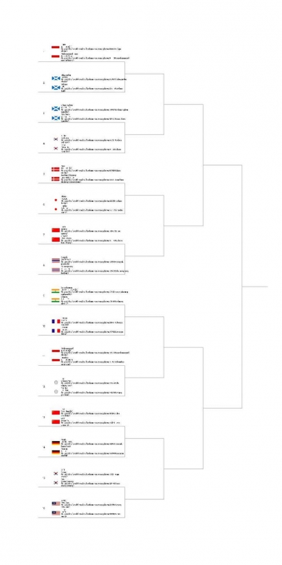 Mengintip Draw French Open 2023 Sektor Ganda Putra Indonesia