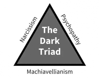 Memahami Dark Triad Personality