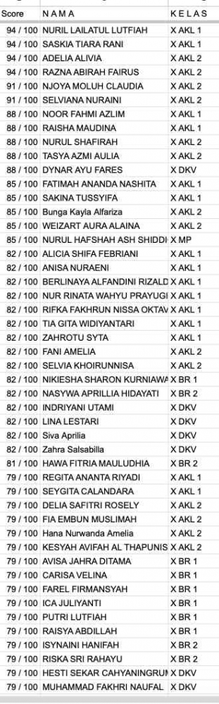 Nilai Ulangan Baris & Deret Bilangan Kelas X SMKN 50 Jakarta