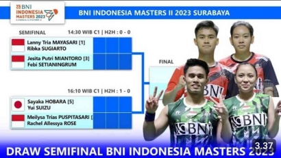 Spektakuler! Intip Hasil Perempat Final, Jadwal dan Drawing Lengkap Babak Semifinal Indonesia Masters II 2023 (28/10)