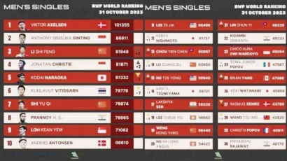 Ranking BWF Terbaru Setelah French Open 2023: Peringkat Ganda Putra BaKri dan Jonathan Naik Segini, Era Fajar/Rian Tamat