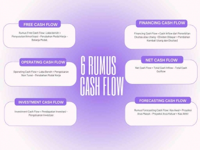 Diskursus Managing Cash Flow