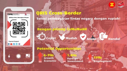 QRIS Cross-Border: Sinergi Indonesia Untuk Inklusi Ekonomi ASEAN