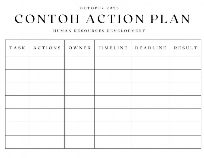 Contoh Action Plan untuk HRD