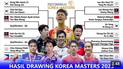 Intip Jalan Terjal Kevin/Rahmat di Korea Masters 2023: Dihadang Juara Dunia 2023