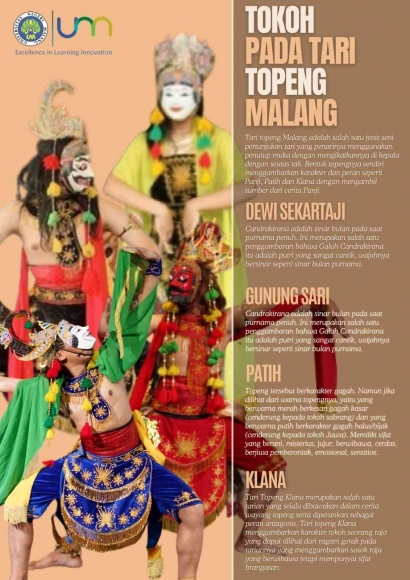 Penguatan Artistik Pertunjukan Wayang Topeng untuk Mendukung Pariwisata Seni di Universitas Negeri Malang