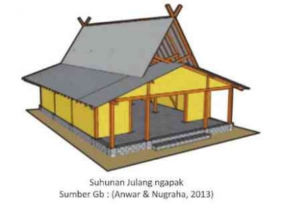 Analisis Susunan Rumah "Julang Ngapak" dari Jawa Barat dan Kaitannya dengan Komunikasi Lintas Budaya