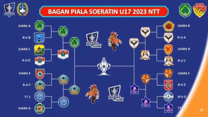 Jadwal Semi-Final Soeratin Cup U-17 NTT 2023: PSN Ngada Bertemu Persematim