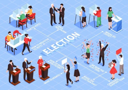 Mengurai Strategi Politik Indonesia Jelang Pemilu 2024 Melalui Lensa Teori Selektorat