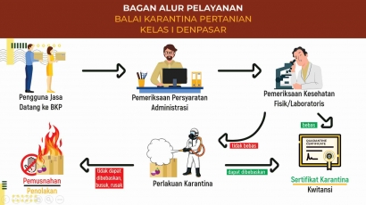 Balai Karantina Denpasar Menetapkan Standart Tinggi untuk Ekspor Biji Kopi