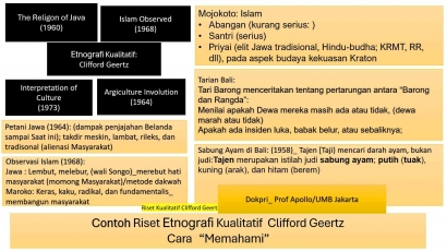 Etnografi, Riset Kualitatif Agama Geertz (3)