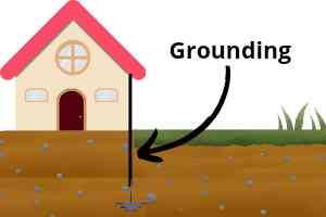 Manfaat Grounding dalam Instalasi Listrik