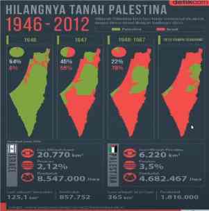 Jeratan Hutang Yahudi dan Tanah Palestina yang Tergadaikan