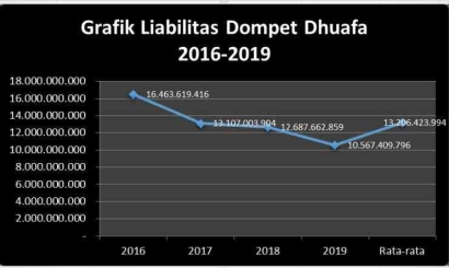 Analysis Likuiditas Dompet Dhuafa