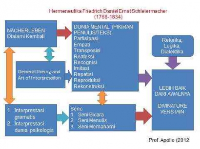 Hermeneutika Schleiermacher (6)