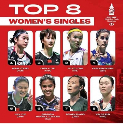 Daftar Delapan Tunggal Putri di Finals Badminton World Tour 2023, serta Gelar dan Head to Head