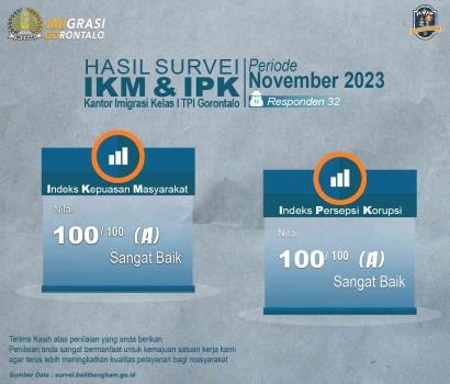 Publikasi Hasil Survei IKM dan IPK Kantor Imigrasi Gorontalo Periode Bulan November 2023