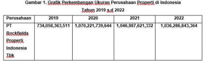 Mini Riset Laporan Keuangan Tahun 2019-2022 Perusahaan ROCK