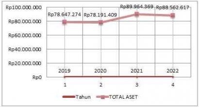 Mini Riset Analisis Laporan Keuangan PT Gudang Garam Tbk Periode 2019 - 2022