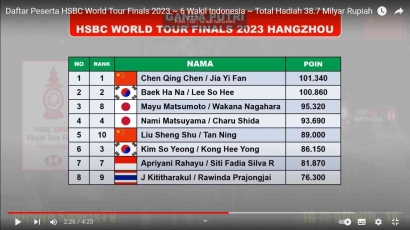 Daftar Peserta Ganda Putra dan Putri HSBC World Tour Final 2023: Indonesa 2 Wakil Ganda Putra