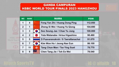 Peserta Ganda Campuran HSBC World Tour Final Hangzhou-China 2023