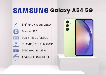 Mengupas Tuntas Kehebatan Samsung A54 Melalui Analisa STP