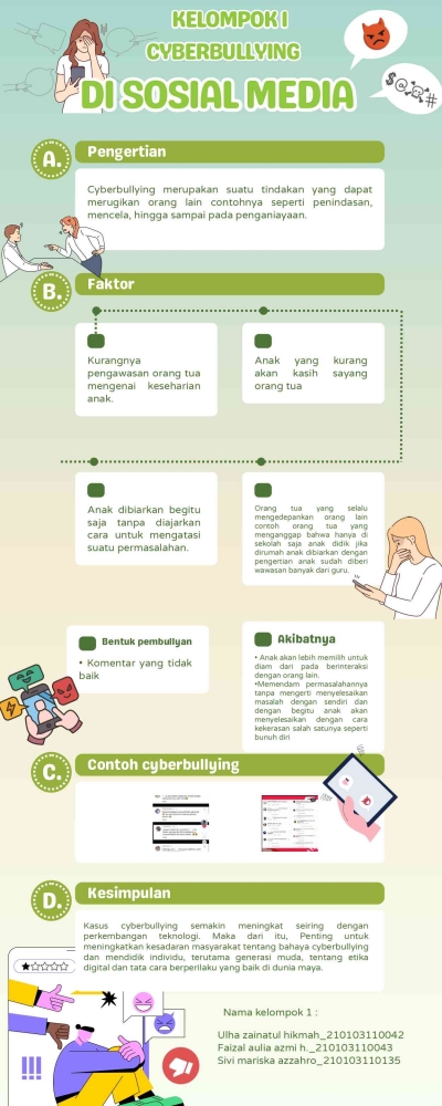 Maraknya Cyberbullying di Berbagai Media Sosial yang Terjadi Pada Masyarakat Indonesia