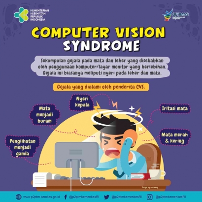 Gadgets dan Ancaman CVS (Computer Vision Syndrome)