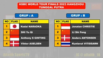 Jadwal Grup HSBC World Tour 2023 Tunggal Putra
