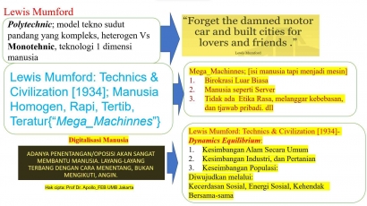 Kritik Teknologi Mesin, dan Digitalisasi Manusia Lewis Mumford (1)