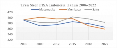 Indonesia Emas 2045 Vs Stunting Intelektual