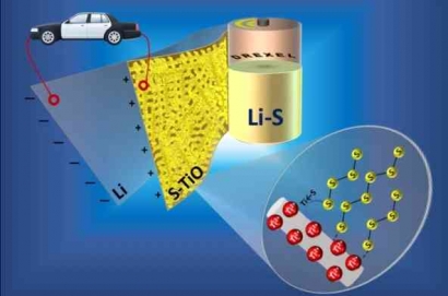 Pengembangan Baterai Lithium-Sulfur dengan Nanokarbon Untuk Peningkatan Efisiensi