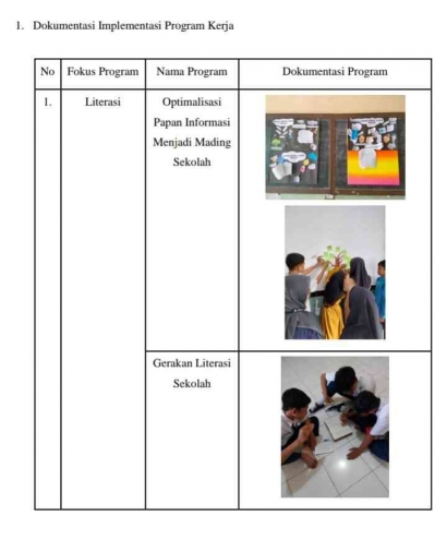 Press Release: Pelaksanaan Program Kampus Mengajar Angkatan 6 di SMP Muhammadiyah Mojolaban
