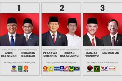 Persaingan Ketiga Capres dalam Memenangkan Pemilu 2024