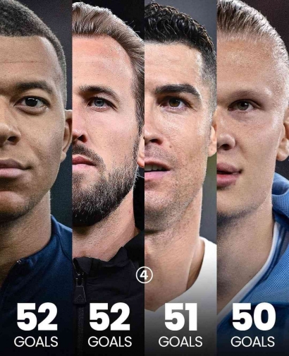 4 Pemain Sepak Bola Pencetak Gol Terbanyak Tahun 2023